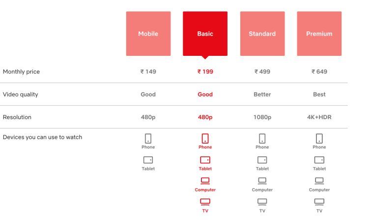 netflix plan
