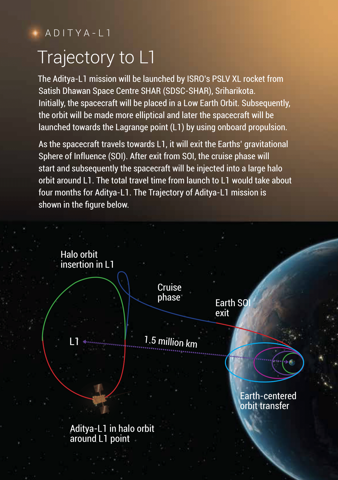 ISRO