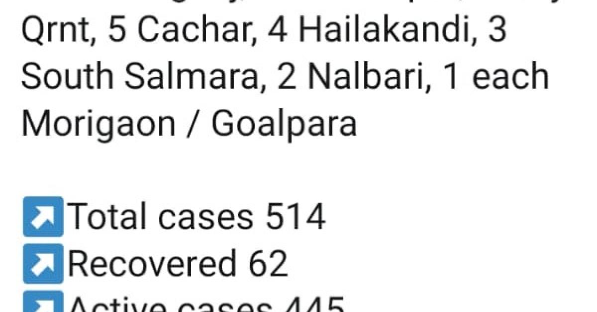 ৰাজ্যত পুনৰ ৪৮ জন COVID-19 পজিটিভ