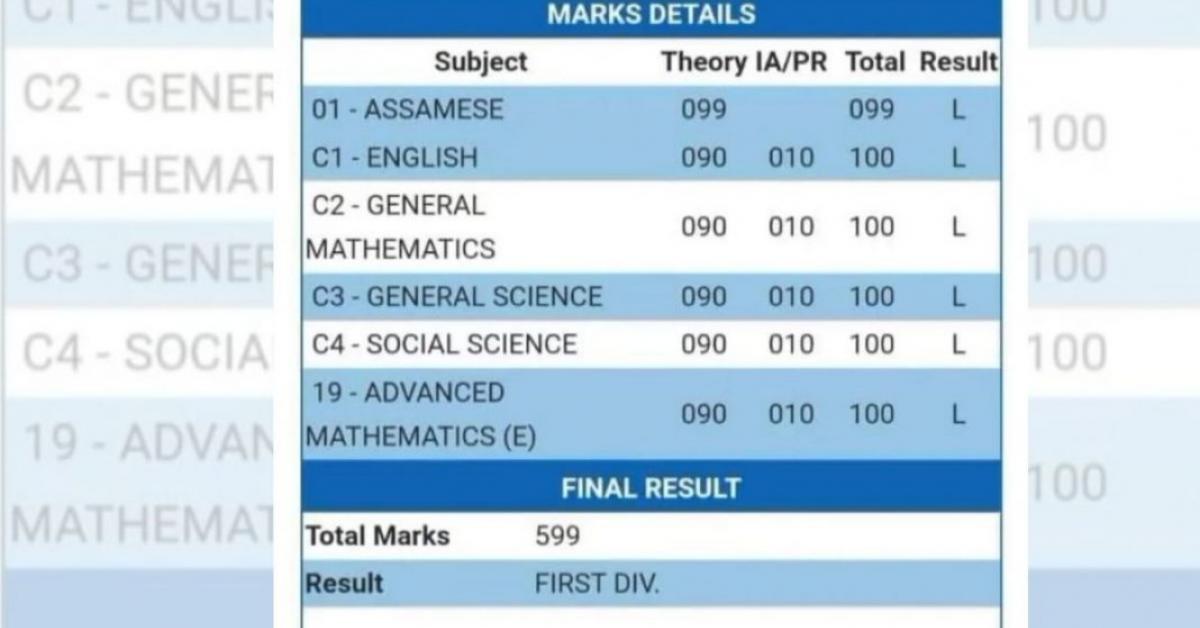 Lewis Ranjan Konwar's record of dhakuakhana in matriculation with 599 marks out of 600