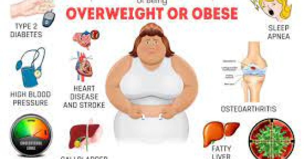 overweight