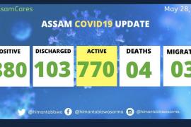 ৮৮০ জন হলগৈ অসমত মুঠ ৰোগী।