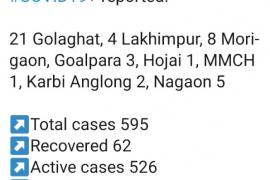 ৰাজ্যত পুনৰ ৪৭ জনৰ দেহত COVID-19 পজিটিভ