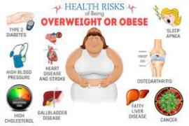 overweight